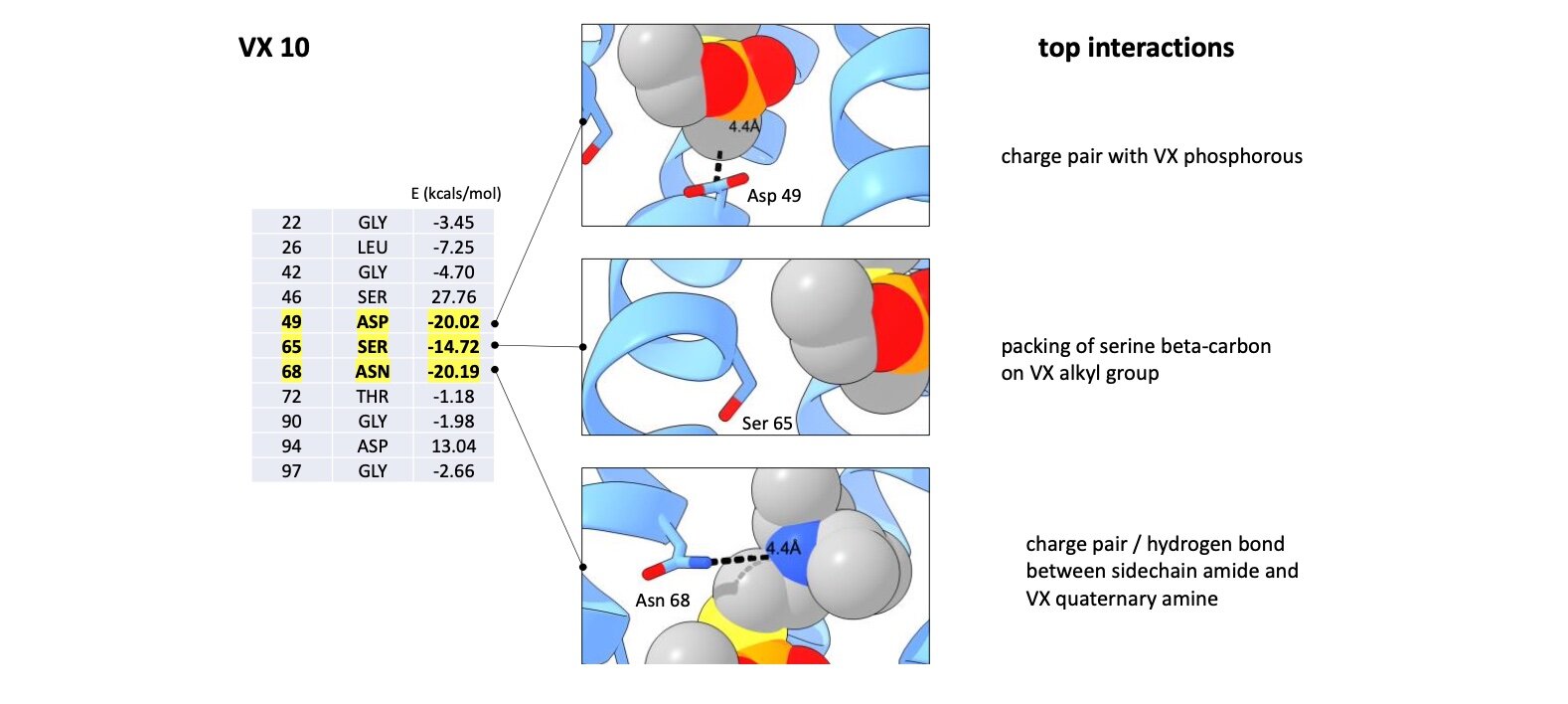 Team creates first ever VX neurotoxin detector