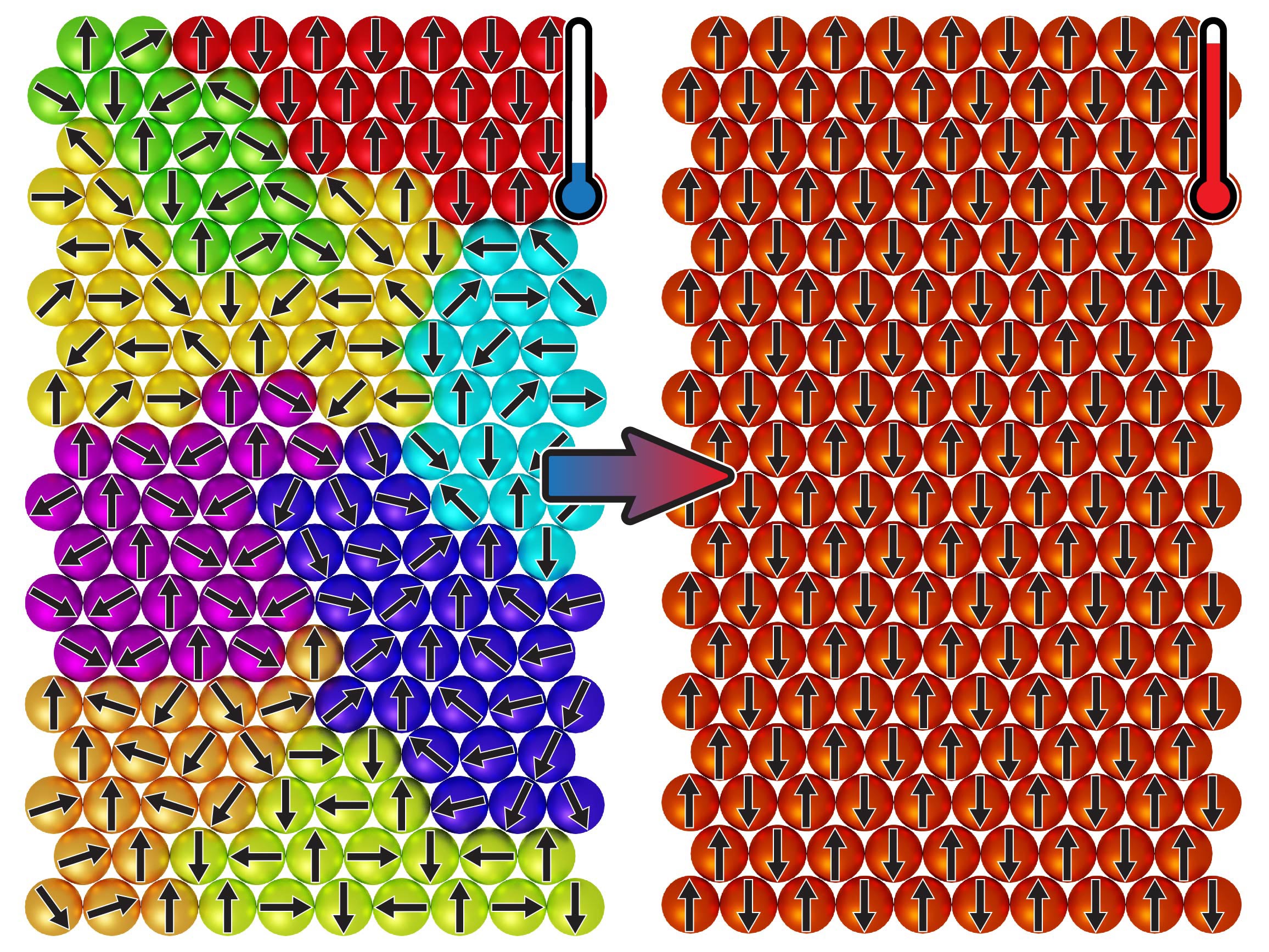 Physicists Stunned by Nature in the Wrong Direction: Magnetic Spins That “Freeze” When Heated 39 Physicists Stunned by Nature in the Wrong Direction: Magnetic Spins That “Freeze” When Heated