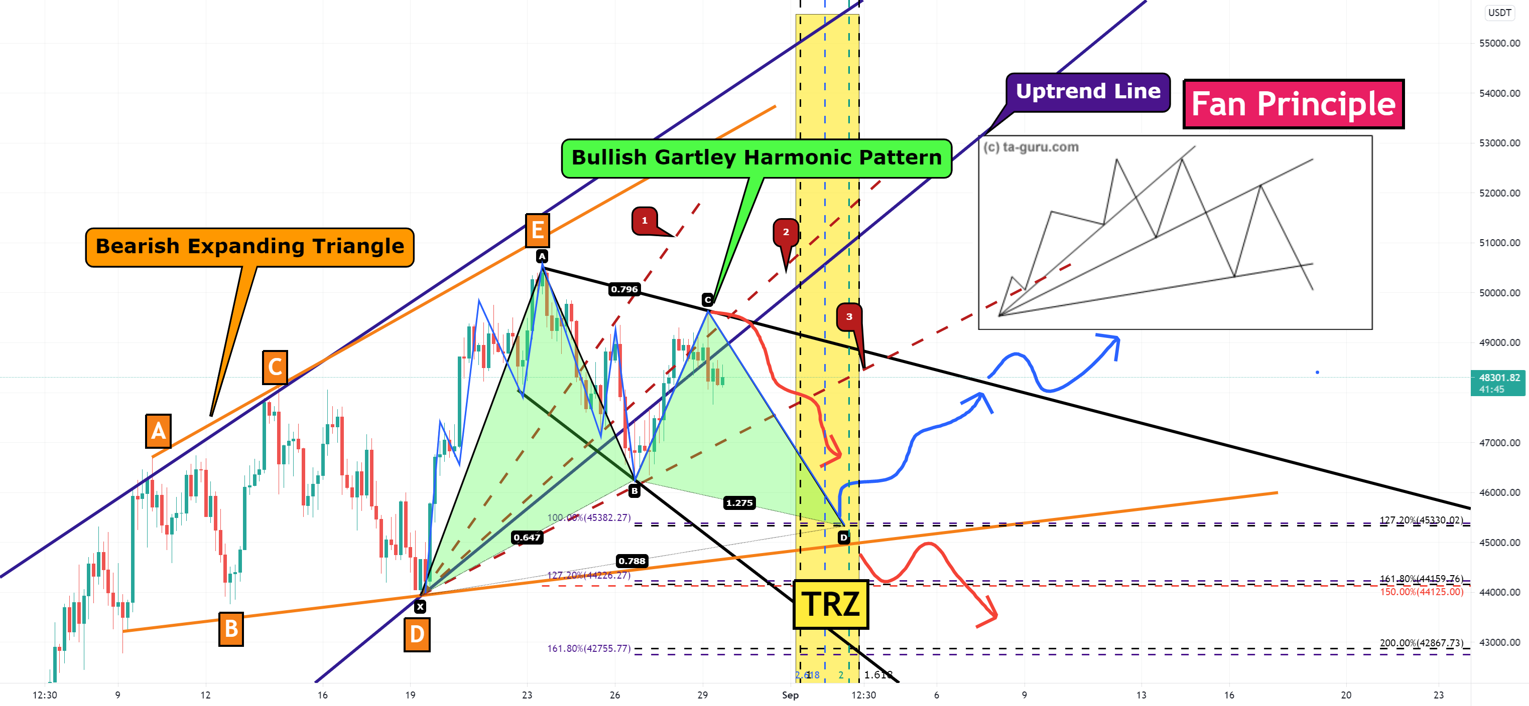 Bitcoin Analyze (Setups) 🧐 for BINANCE:BTCUSDT by pejman_zwin