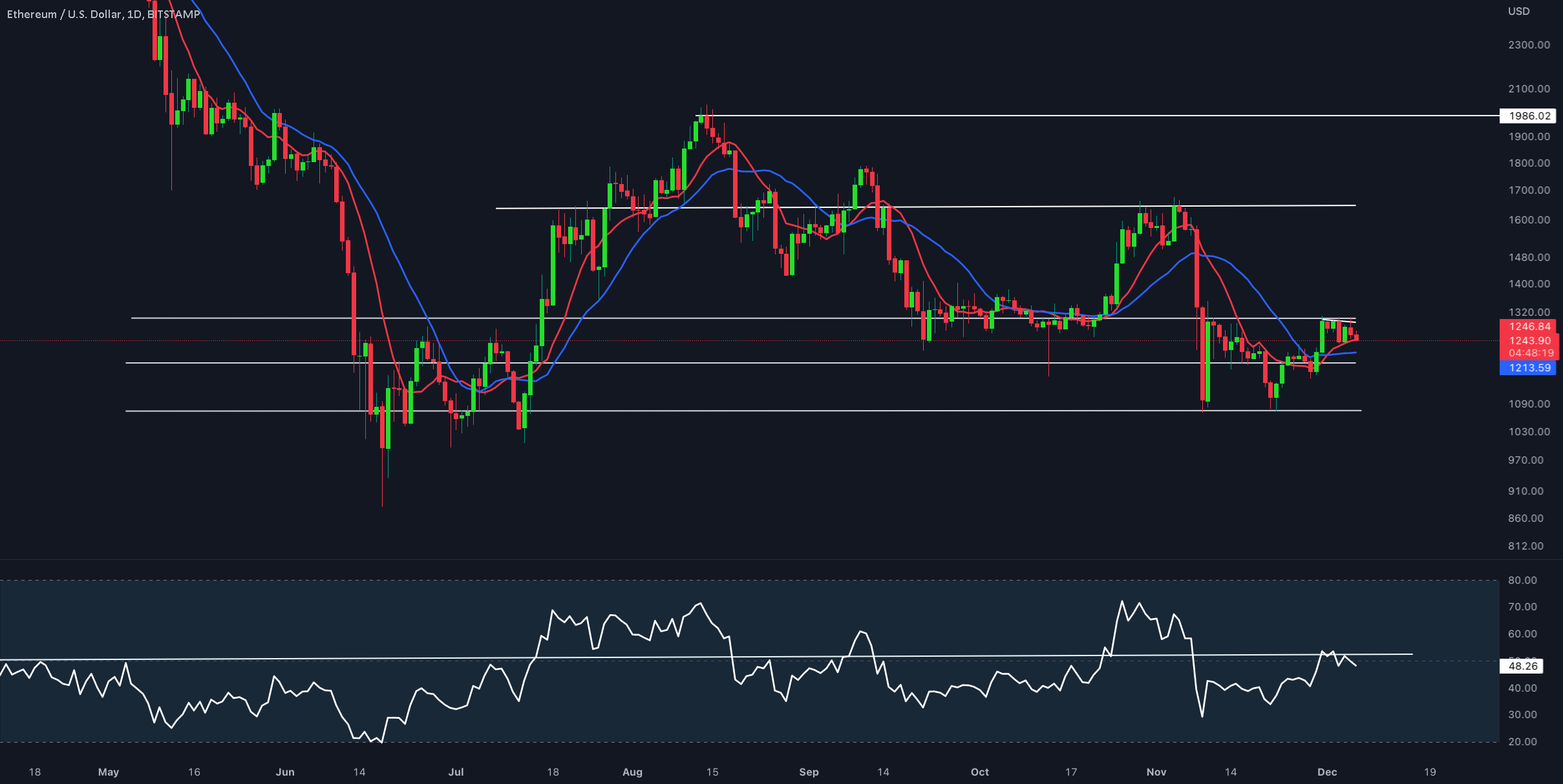 Unique Update Of Ethereum for BITSTAMP:ETHUSD by CryptoSanders9563 4 Unique Update Of Ethereum for BITSTAMP:ETHUSD by CryptoSanders9563