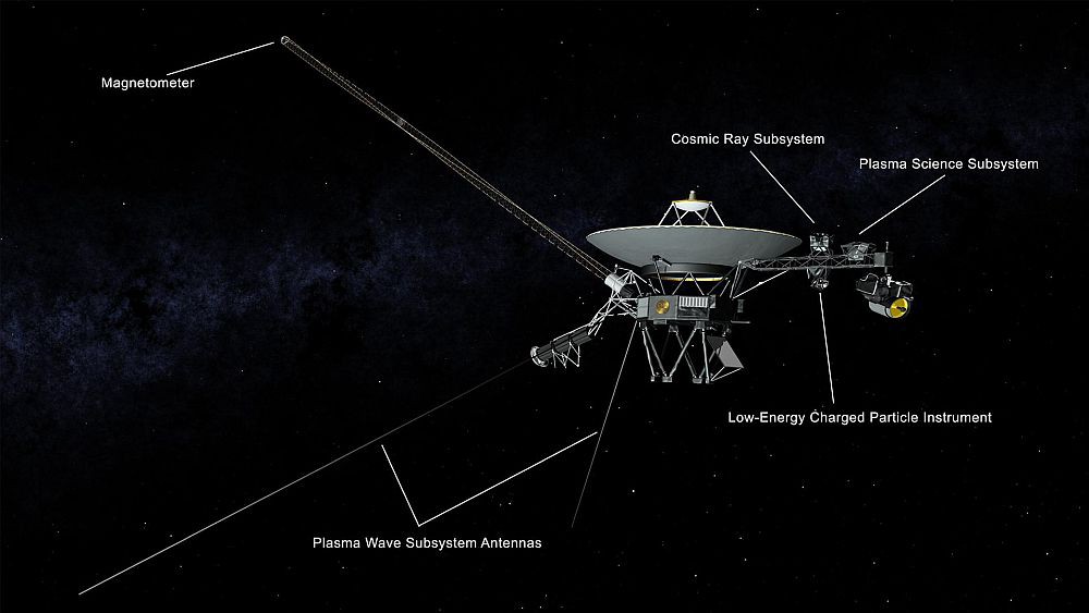 A look at the instruments onboard the twin Voyager spacecraft, including two Plasma Wave Subsystem Antennas, located on 10-meter (30 foot) -long boom arms. Image credit: NASA/JPL-Caltech