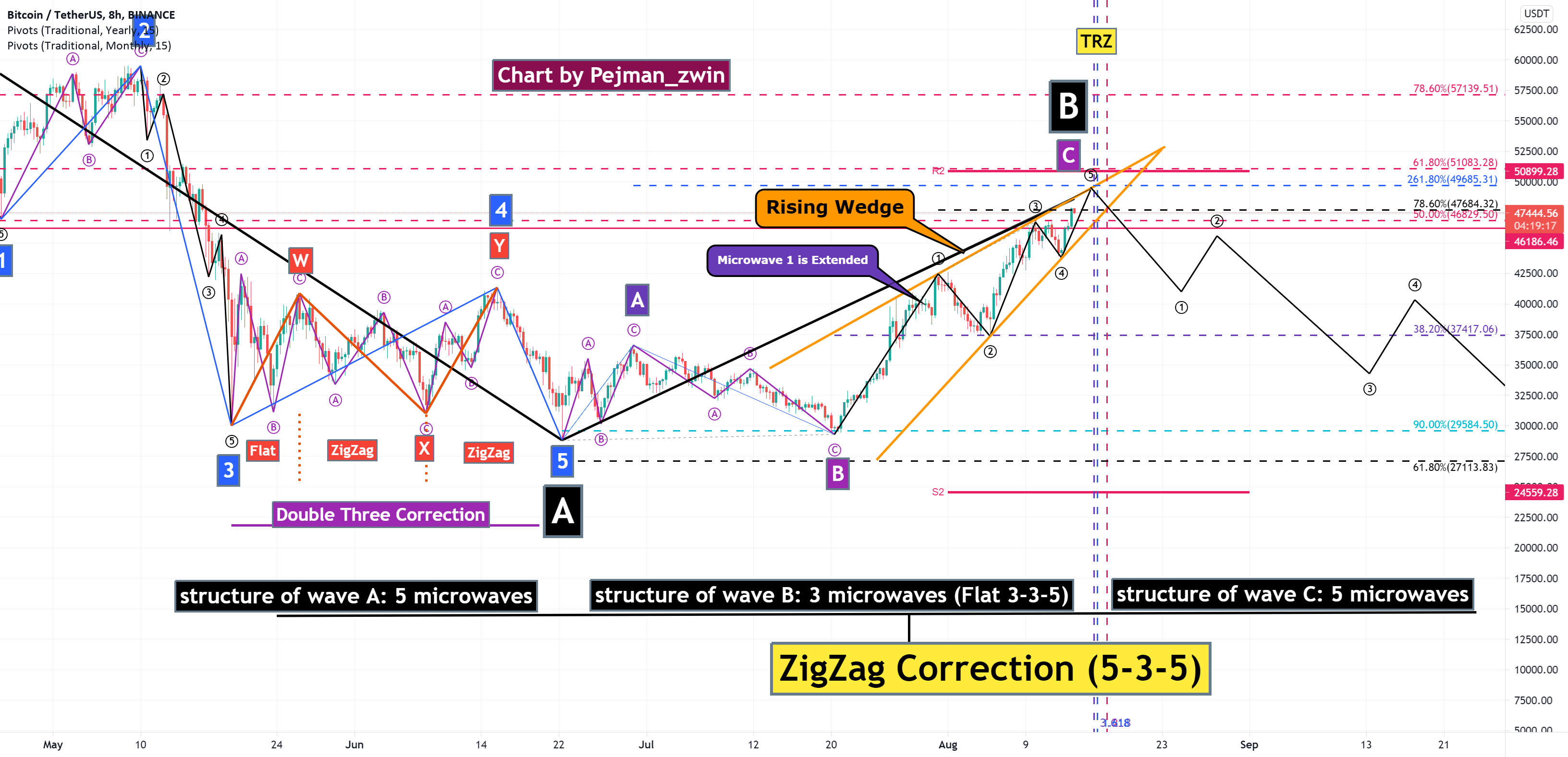 Bitcoin Analyze (Road Map)!!!🗺️ for BINANCE:BTCUSDT by pejman_zwin
