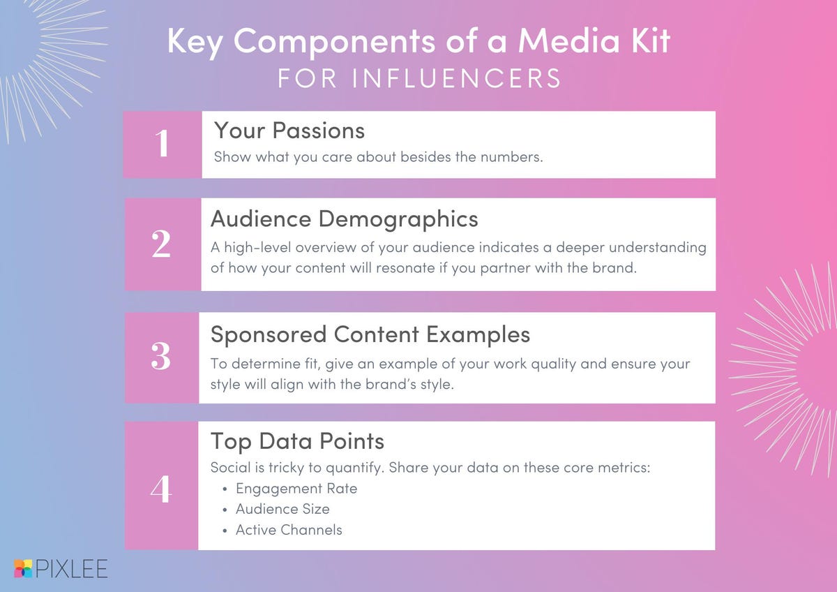 Perfecting The Influencer Pitch: How To Design An Influencer Media Kit