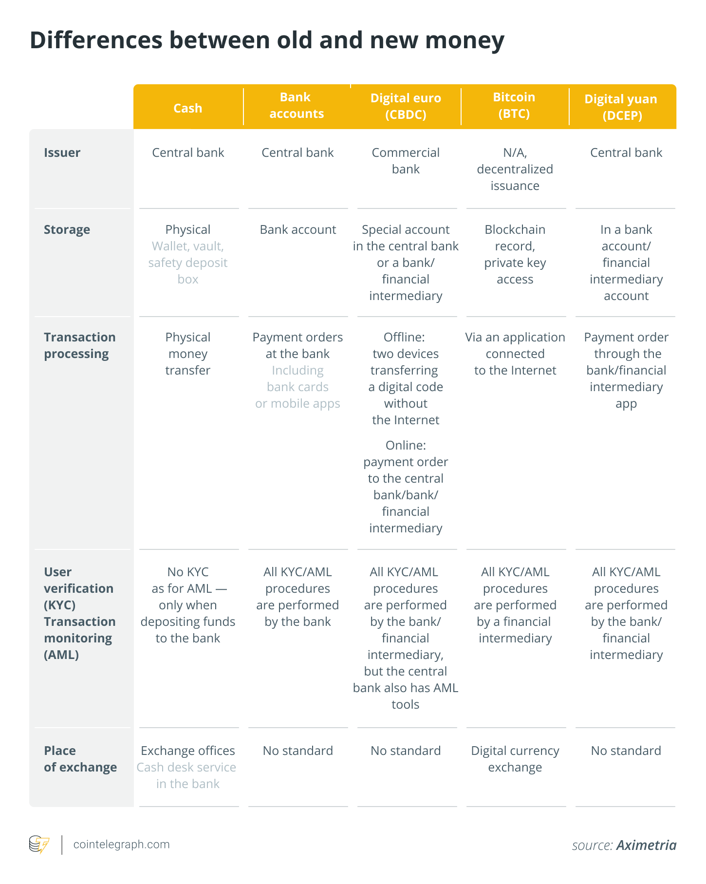Banks will be required to work with crypto, e-money and CBDCs to survive 2 Banks will be required to work with crypto, e-money and CBDCs to survive