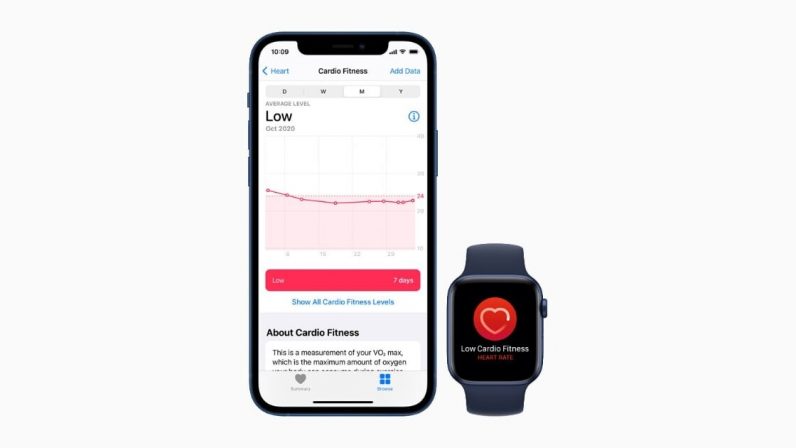 Apple Watch VO2Max