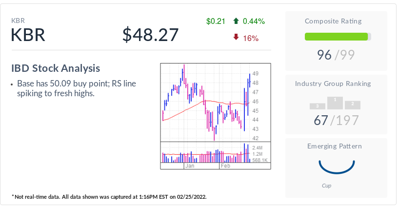 The IBD Stock Of The Day Is Holding Strong Amid The Market Corrrection