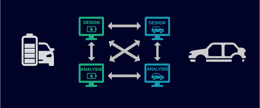 Driving collaboration forward in electric vehicle (EV) engineering 38 Driving collaboration forward in electric vehicle (EV) engineering